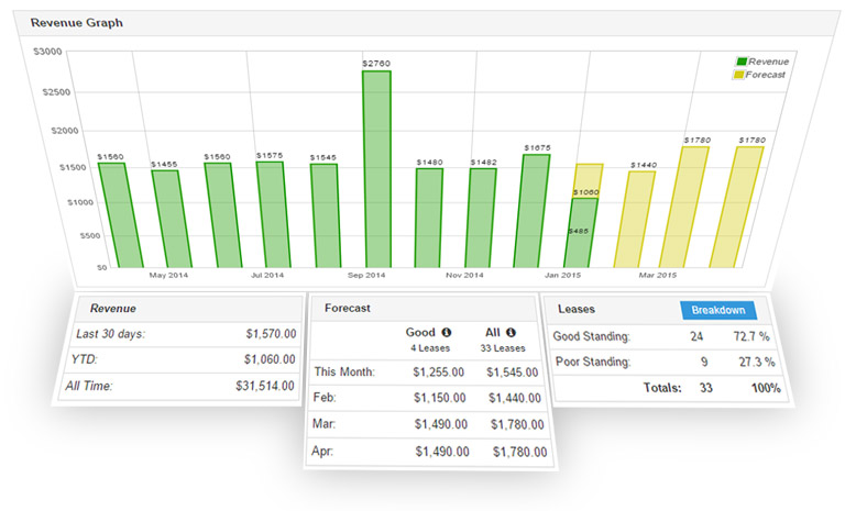 Real-time Financials